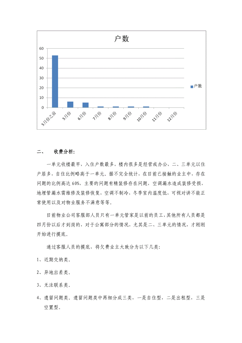 屯三里项目物业费收缴方案。_第3页