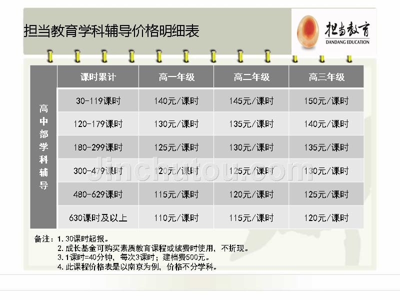 担当教育课程模板(南京)_第5页