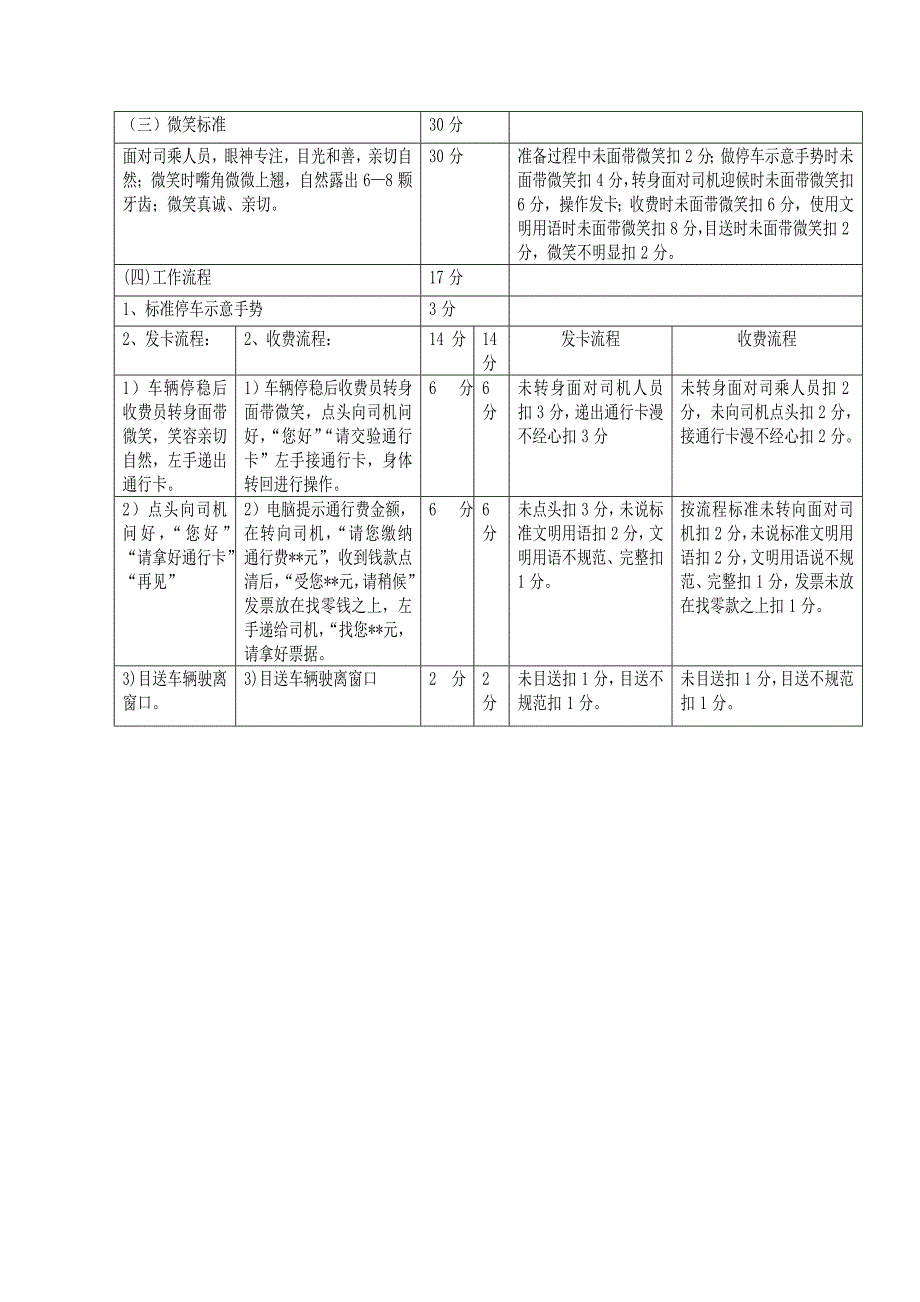 微笑服务考核细则评分标准_第2页