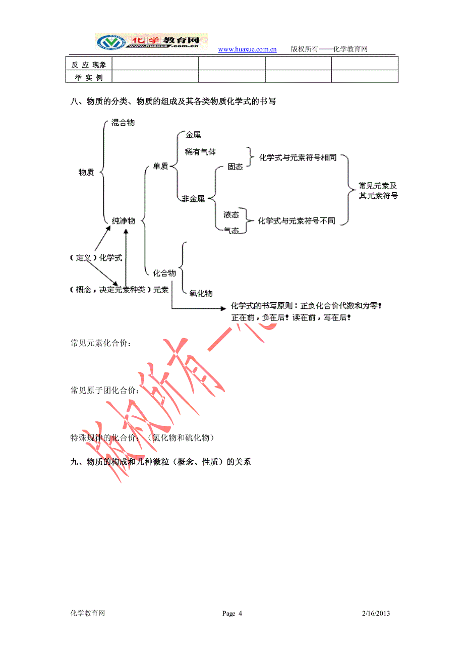 九年级化学上册_知识点复习 (1)_第4页