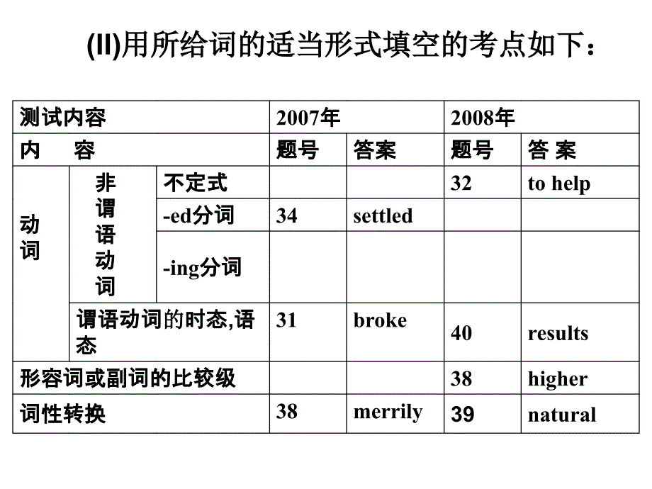 2009  《语法填空专讲》_第4页