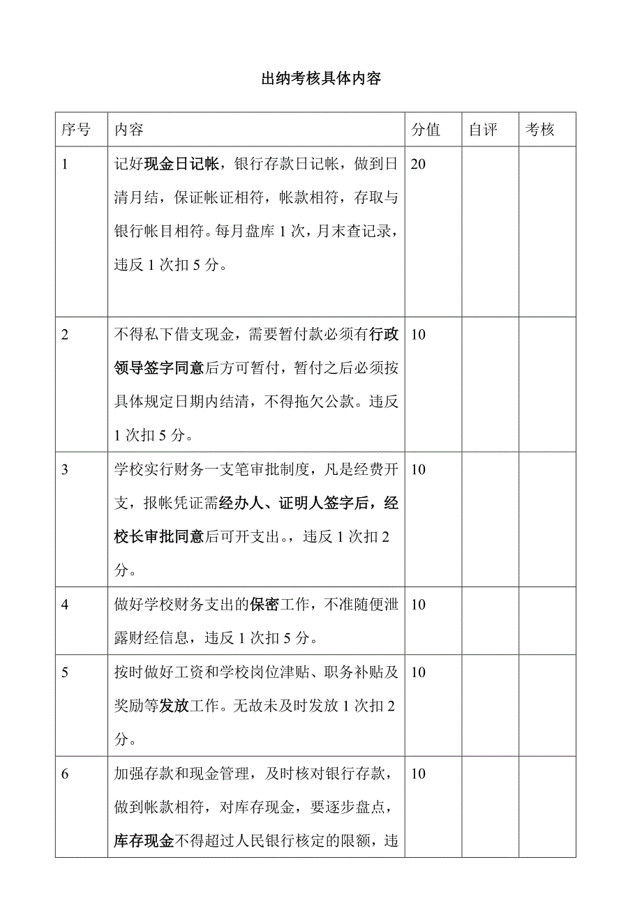 出纳考核具体内容_第1页