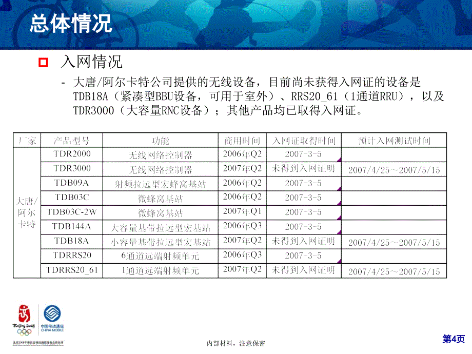 大唐TD-SCDMA无线设备配置介绍_第4页