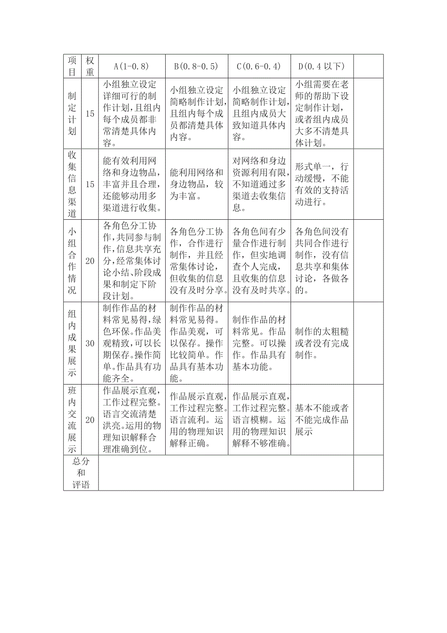 初中物理《浮力》单元评价思维导图及单元评价量规_第3页