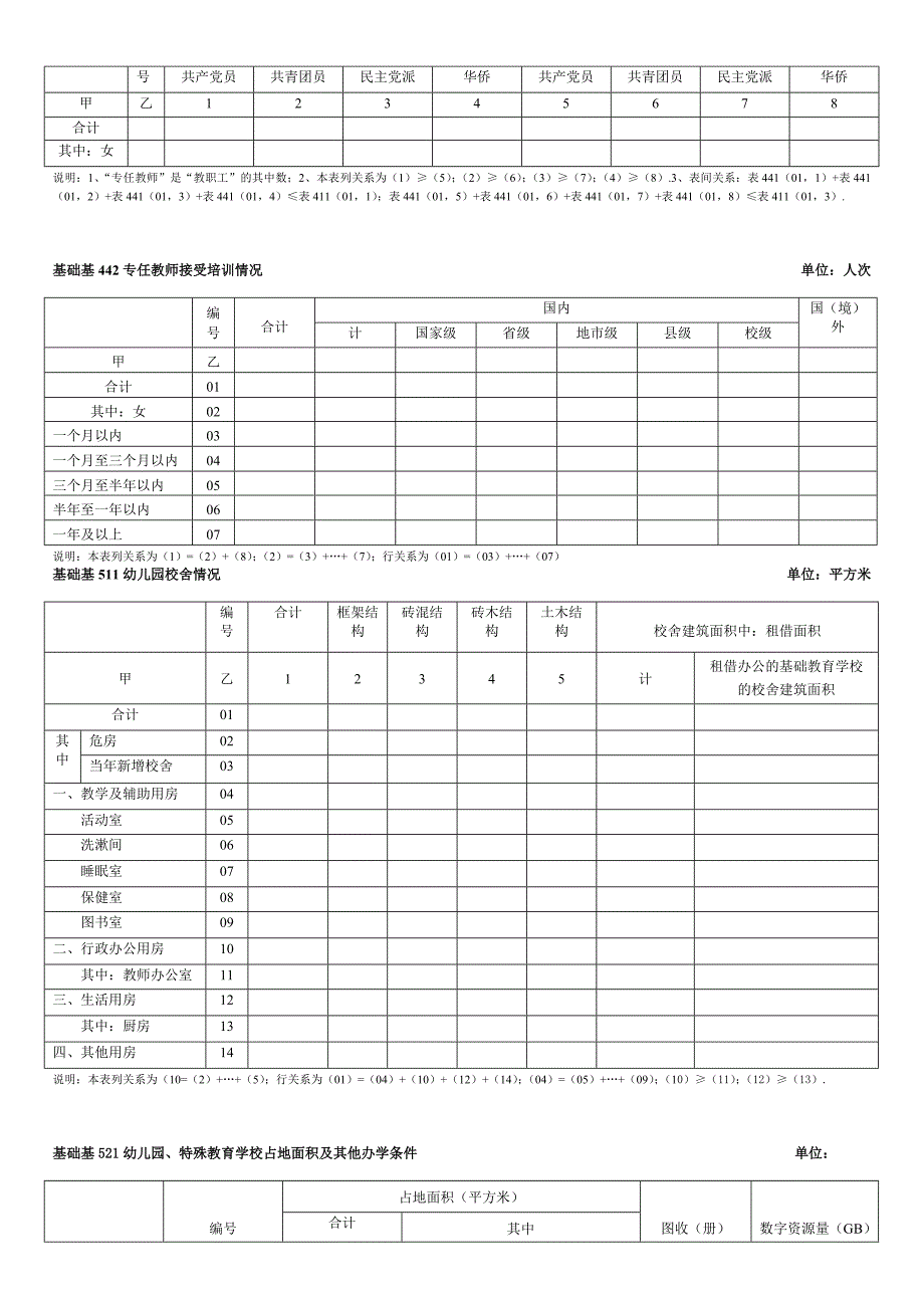 幼儿园基层统计报表_第4页