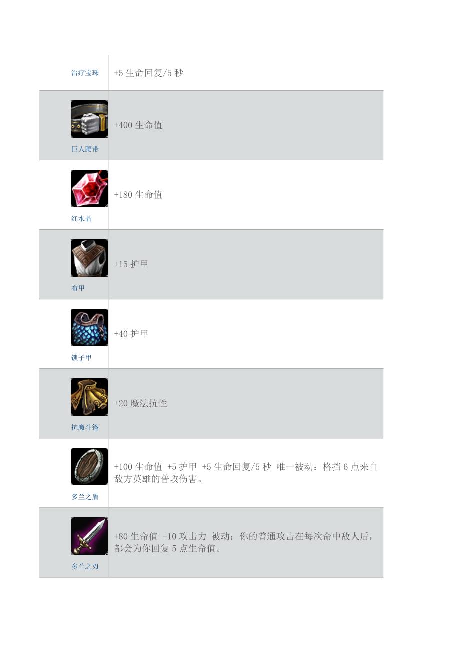 英雄联盟装备药水介绍_第1页