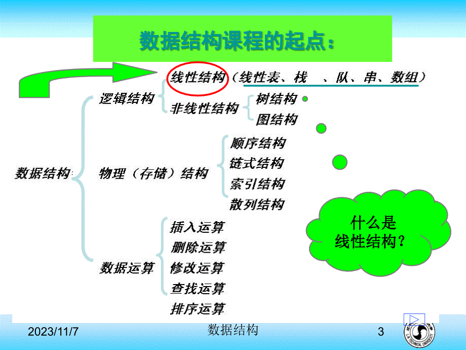 数据库第二章线性表教学ppt_第3页