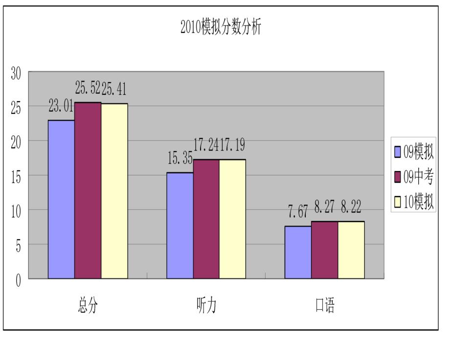 2010年中考说明_第4页