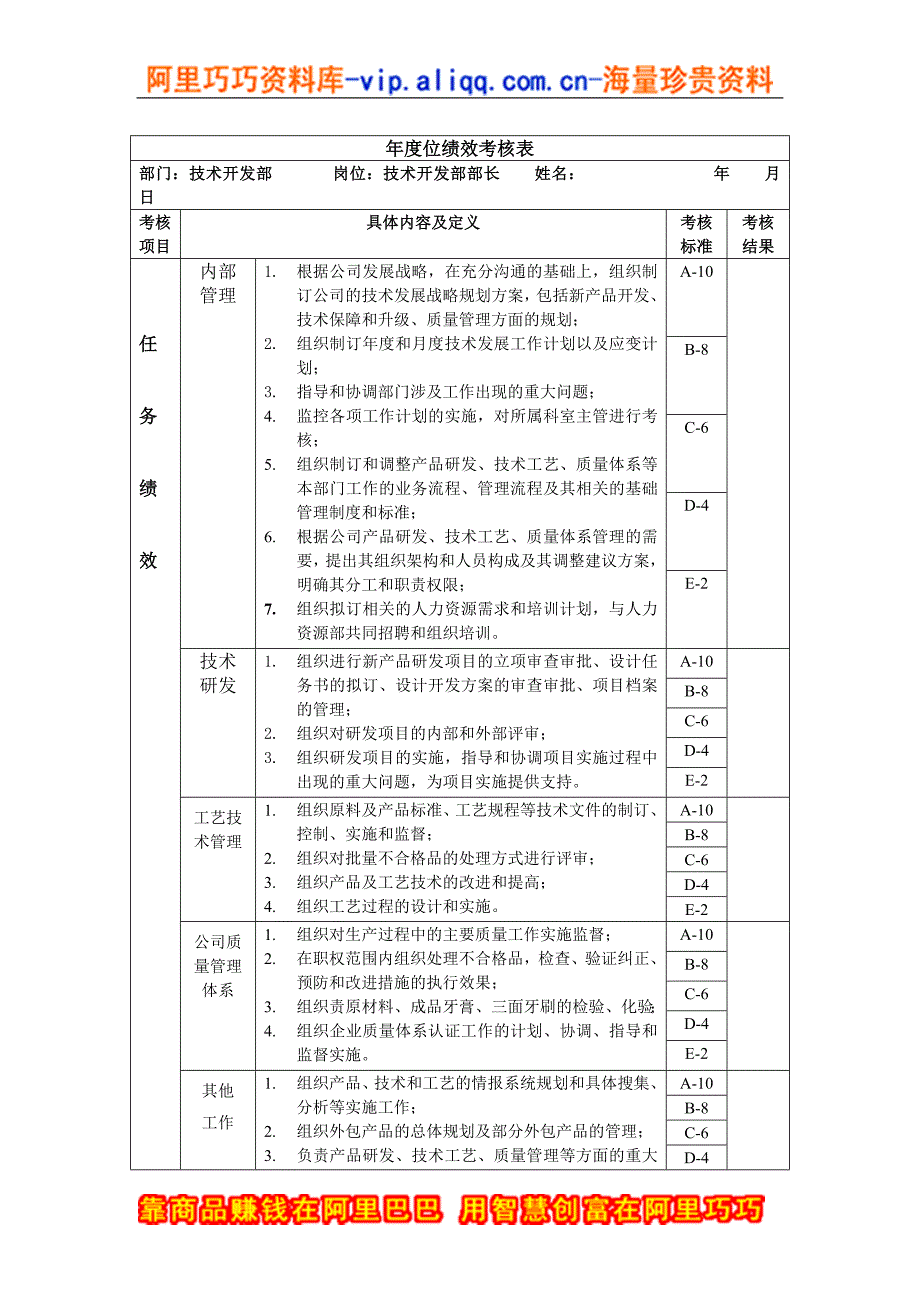 技开部长年度位绩效考核表_第1页