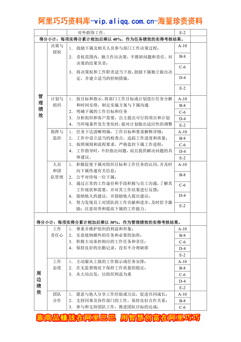 技开部长年度位绩效考核表_第2页