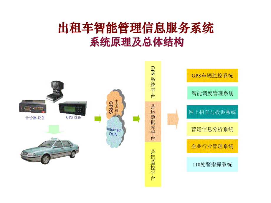 湖州GPS全球定位管理服务系统_第3页