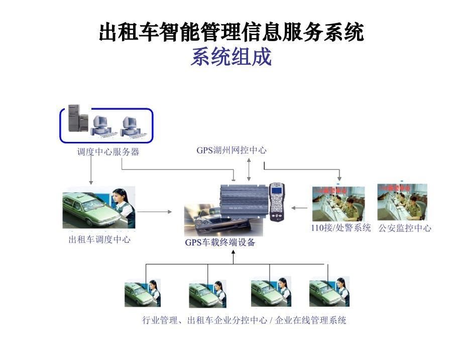 湖州GPS全球定位管理服务系统_第5页