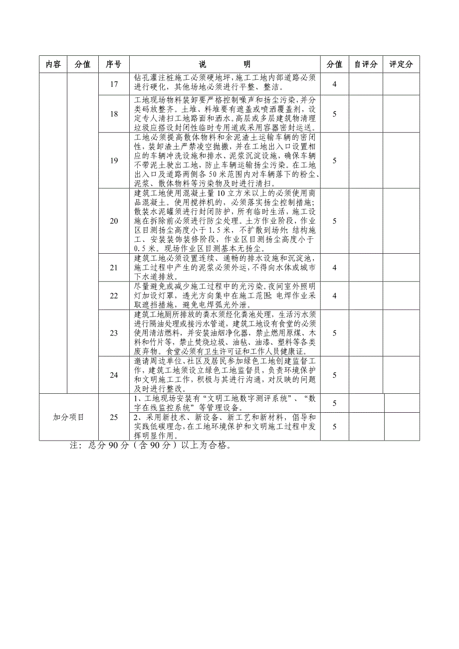 杭州市绿色工地创建标准20122414102414_第2页