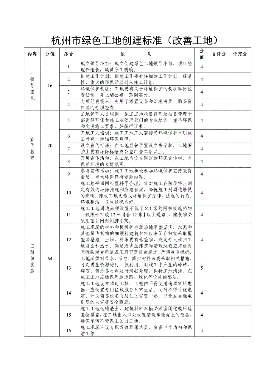 杭州市绿色工地创建标准20122414102414_第3页