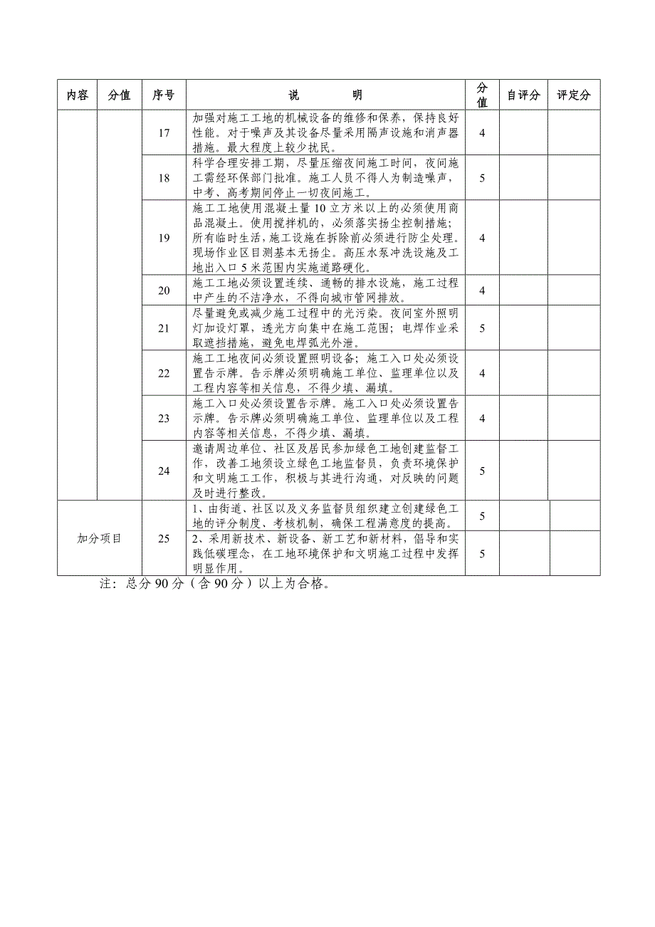 杭州市绿色工地创建标准20122414102414_第4页