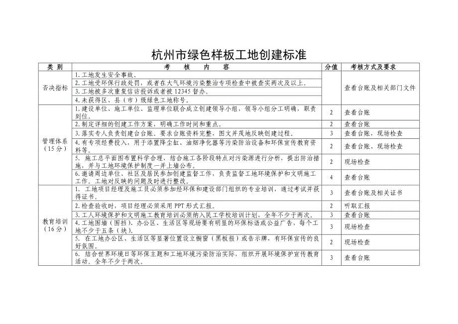 杭州市绿色工地创建标准20122414102414_第5页