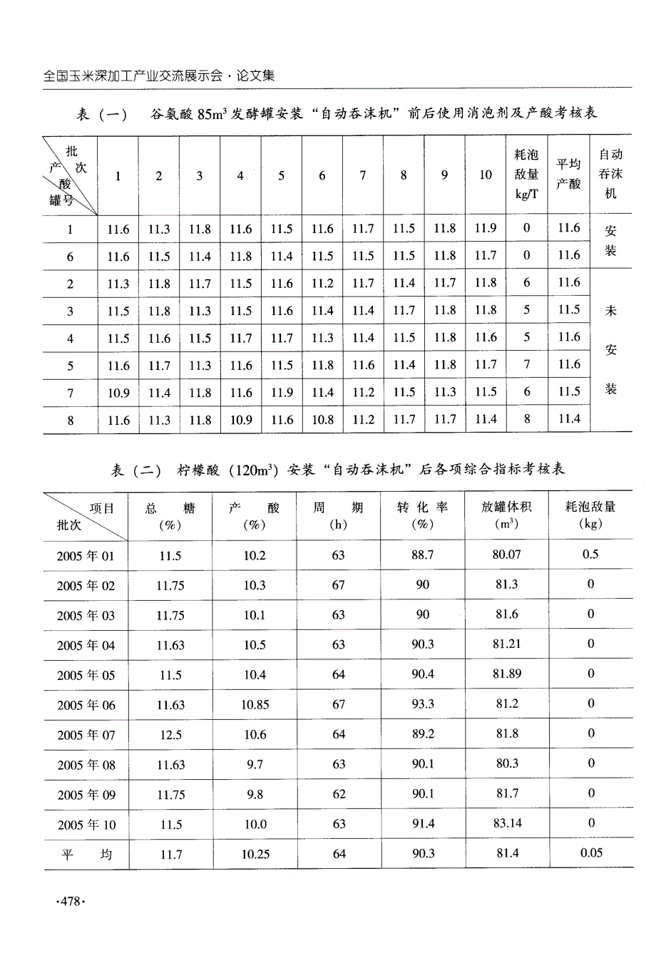 传统消泡方式的革命——_自动吞沫机_在生物好氧发酵上的应用_第3页