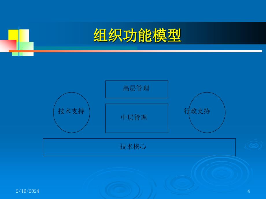 组织、流程和管理系统_第4页