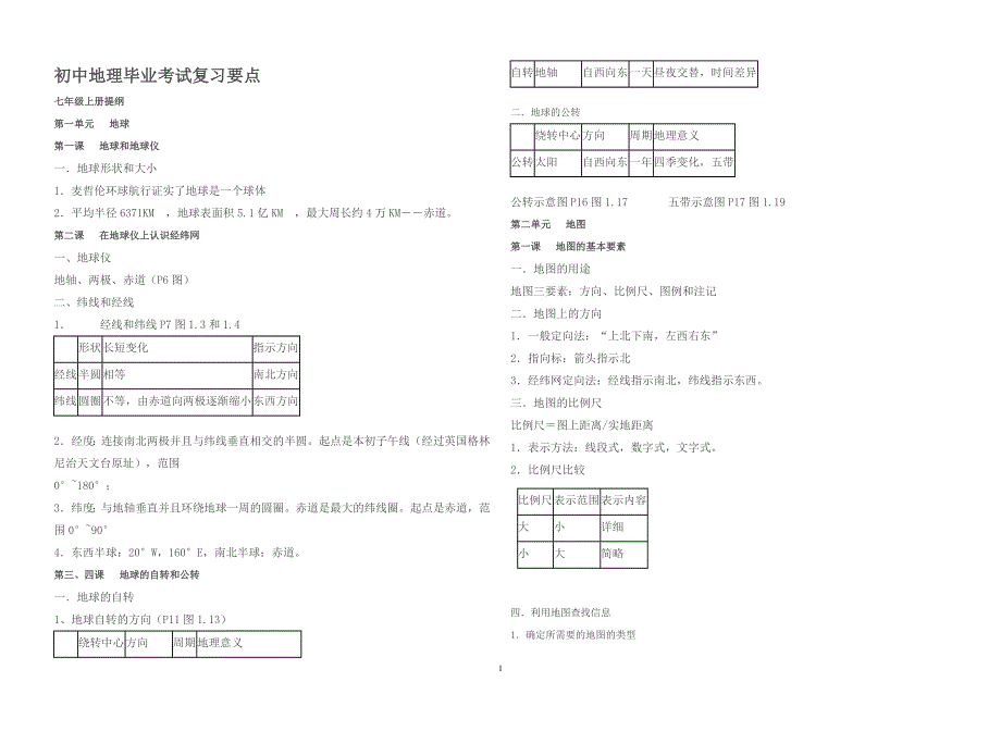 初中地理毕业考试复习要点_第1页