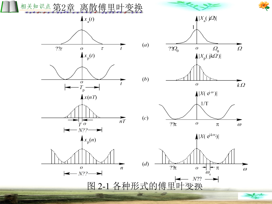 离散傅里叶变换_第4页