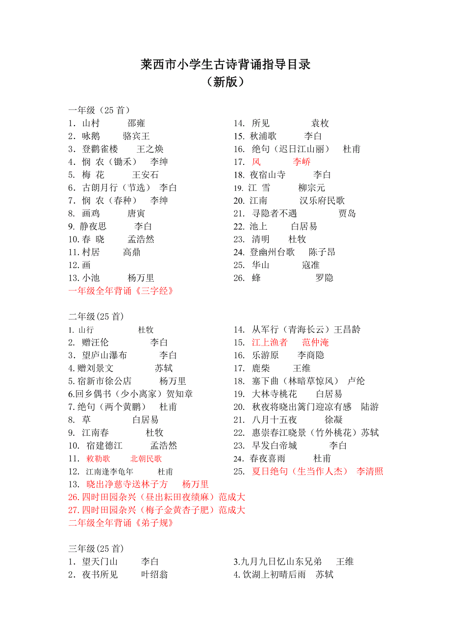 莱西市小学生古诗背诵指导目录_第1页