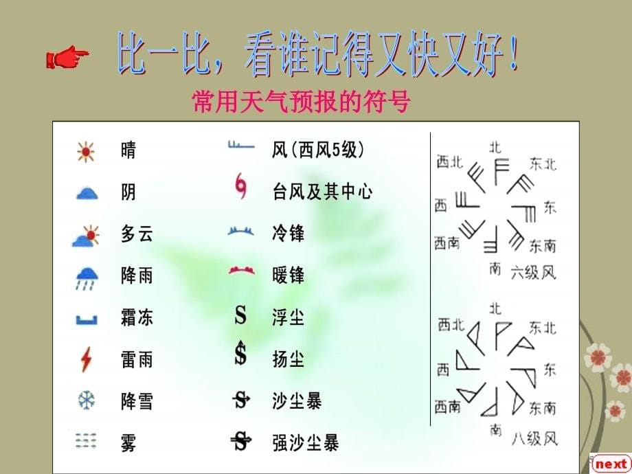 山东省兖州市漕河镇中心中学七年级地理上册《天气与气候》课件 商务星球版_第5页