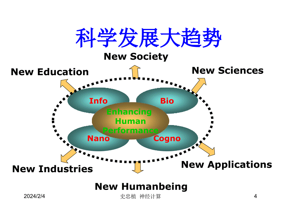 智能科学中的神经计算+-+copy_第4页