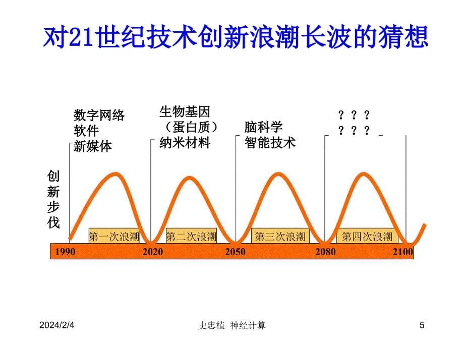 智能科学中的神经计算+-+copy_第5页