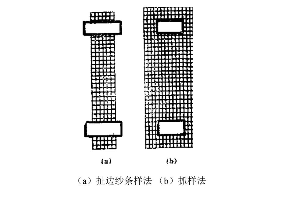 织物的基本性能与品质评定_第4页