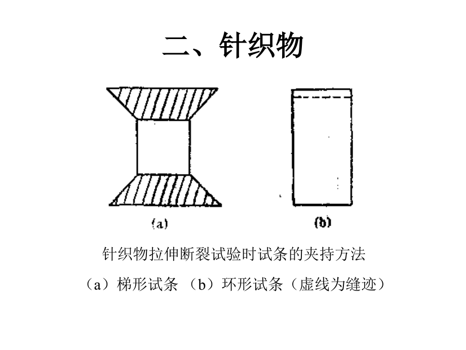 织物的基本性能与品质评定_第5页