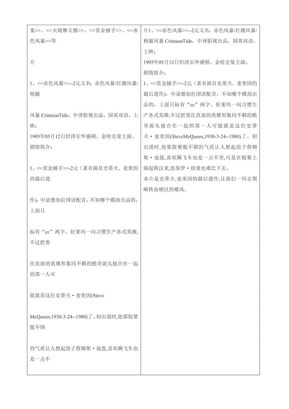 Word查找与替换详解_第5页