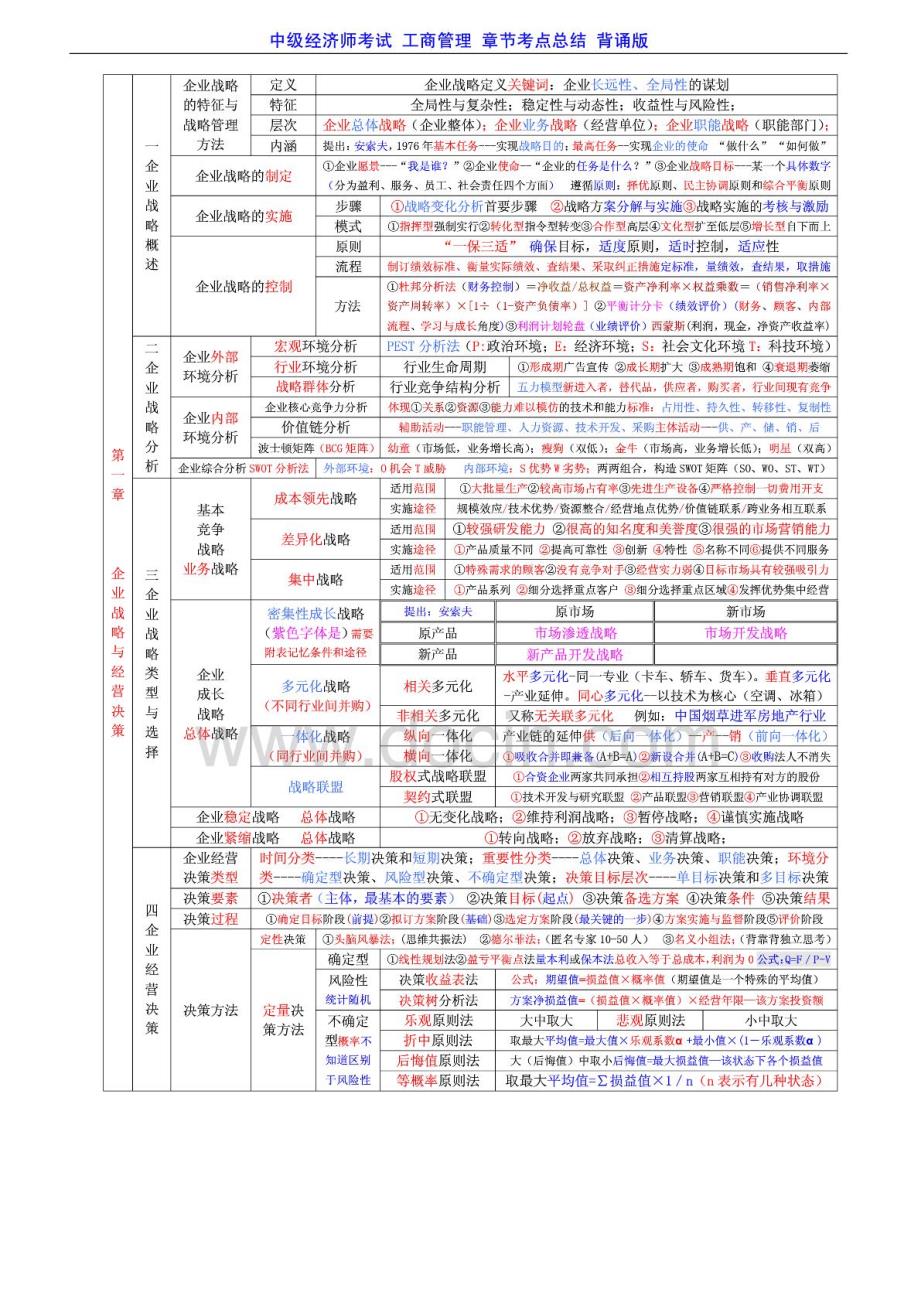 2018年新版中级经济师考试 工商管理 章节重点总结 背诵版【】_第1页