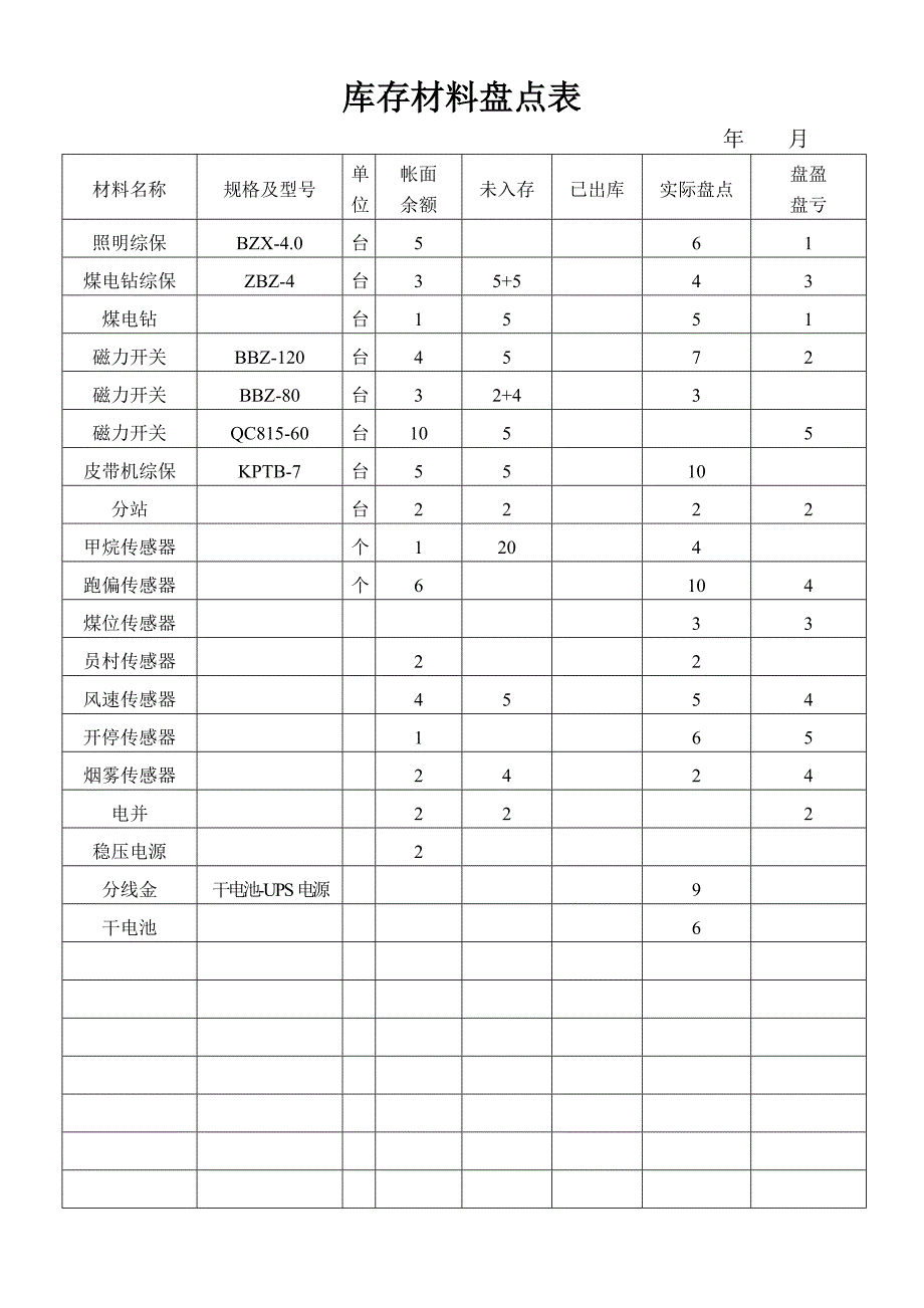 库存材料盘点表_第1页