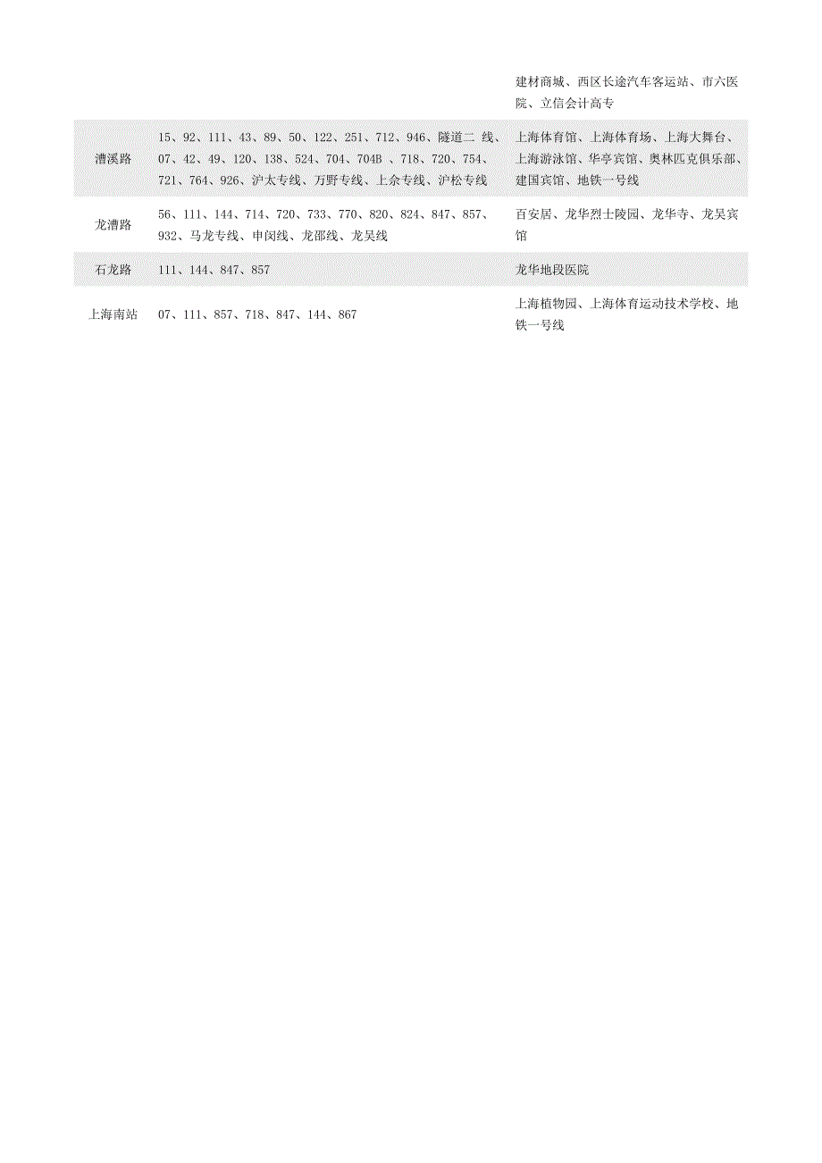 上海轻轨明珠线各车站介绍_第2页