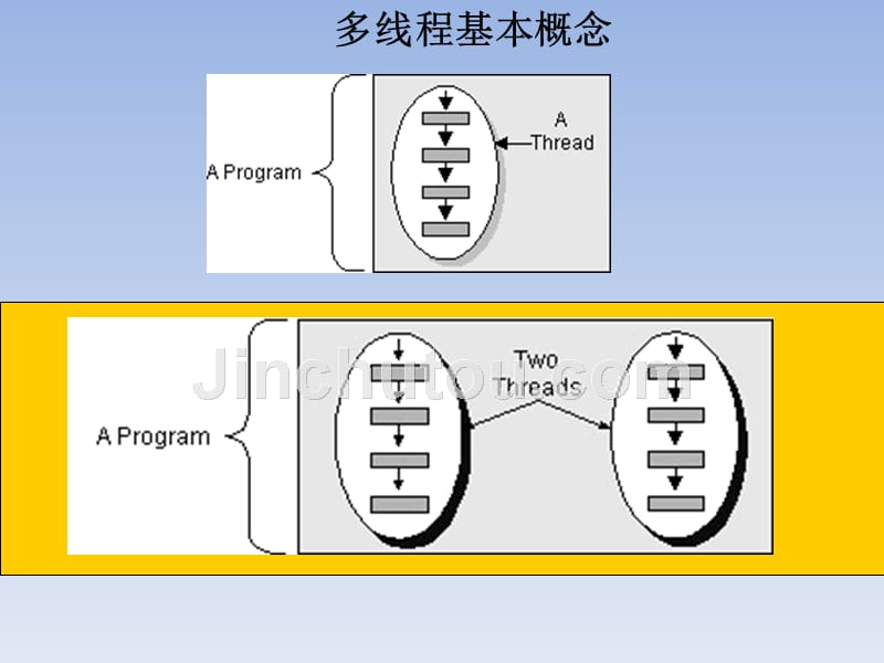 十、java多线程_第5页