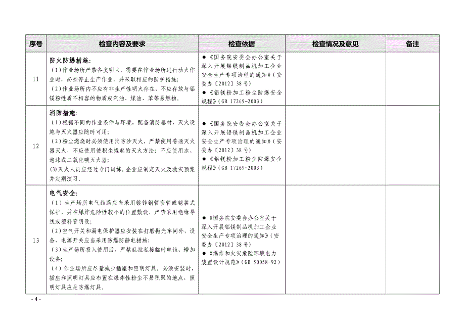 可燃粉尘检查表_第4页