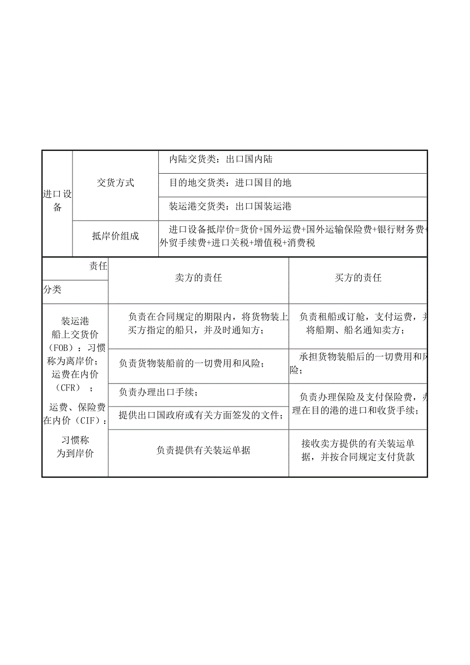 一建-经济-1z103012--设备及工器具购置费的组成_第2页