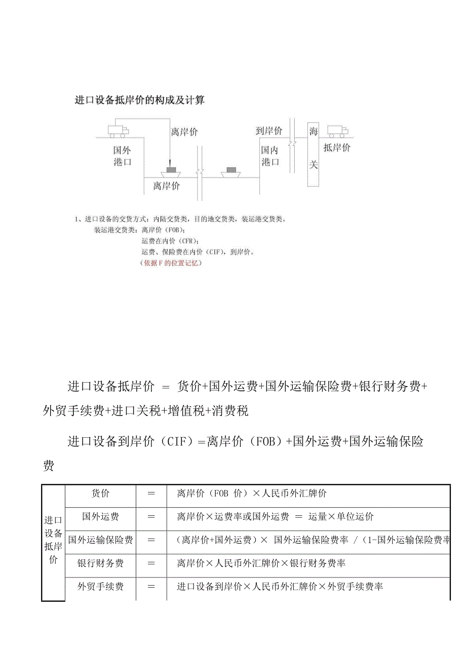 一建-经济-1z103012--设备及工器具购置费的组成_第3页