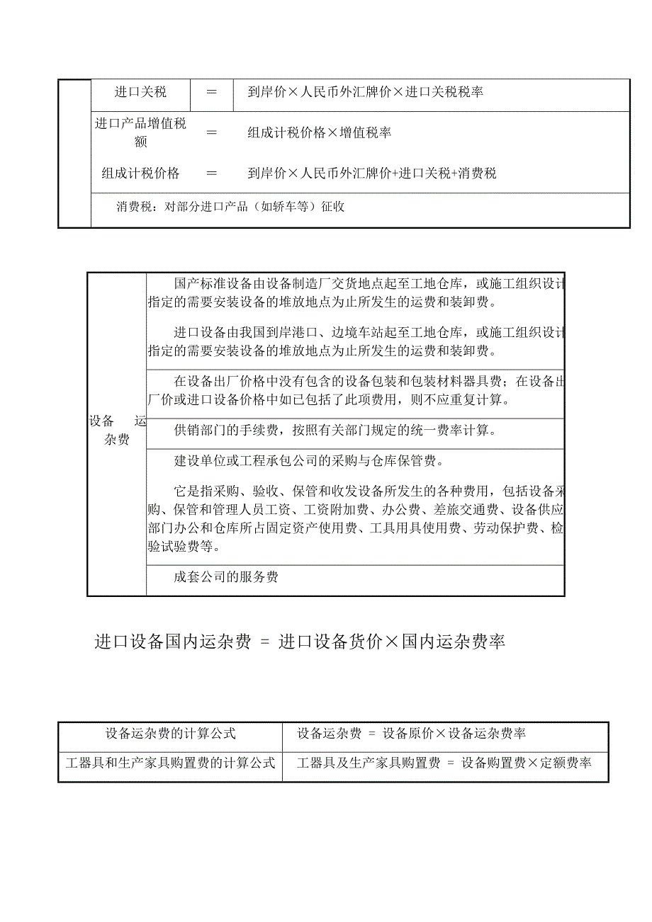 一建-经济-1z103012--设备及工器具购置费的组成_第4页