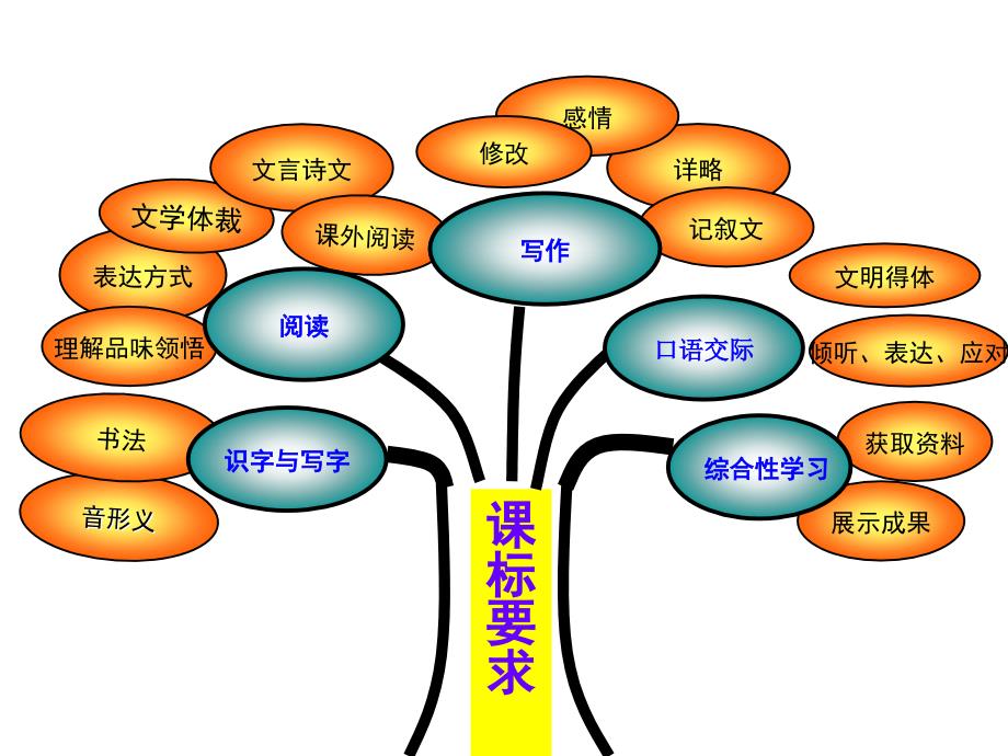 陈茜人教版初中语文七年级下册三说]_第3页