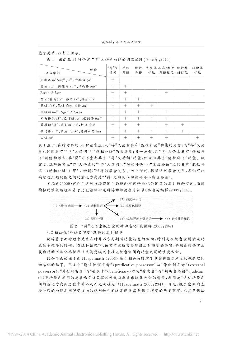 语义图与语法化_吴福祥_第5页