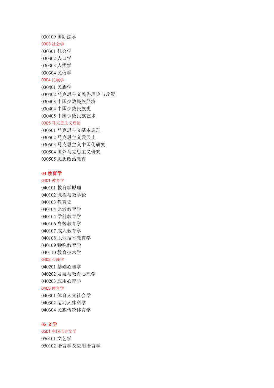 博士、硕士学科目录_第2页