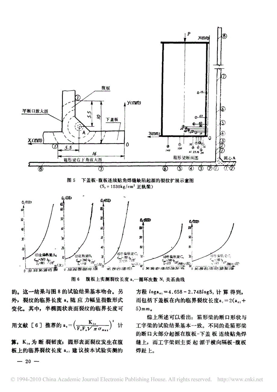 桥式起重机箱形主梁的疲劳性能  潘长松_第4页