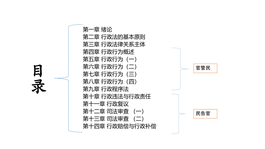 行政法学第1章【如打不开下载WPS]_第4页