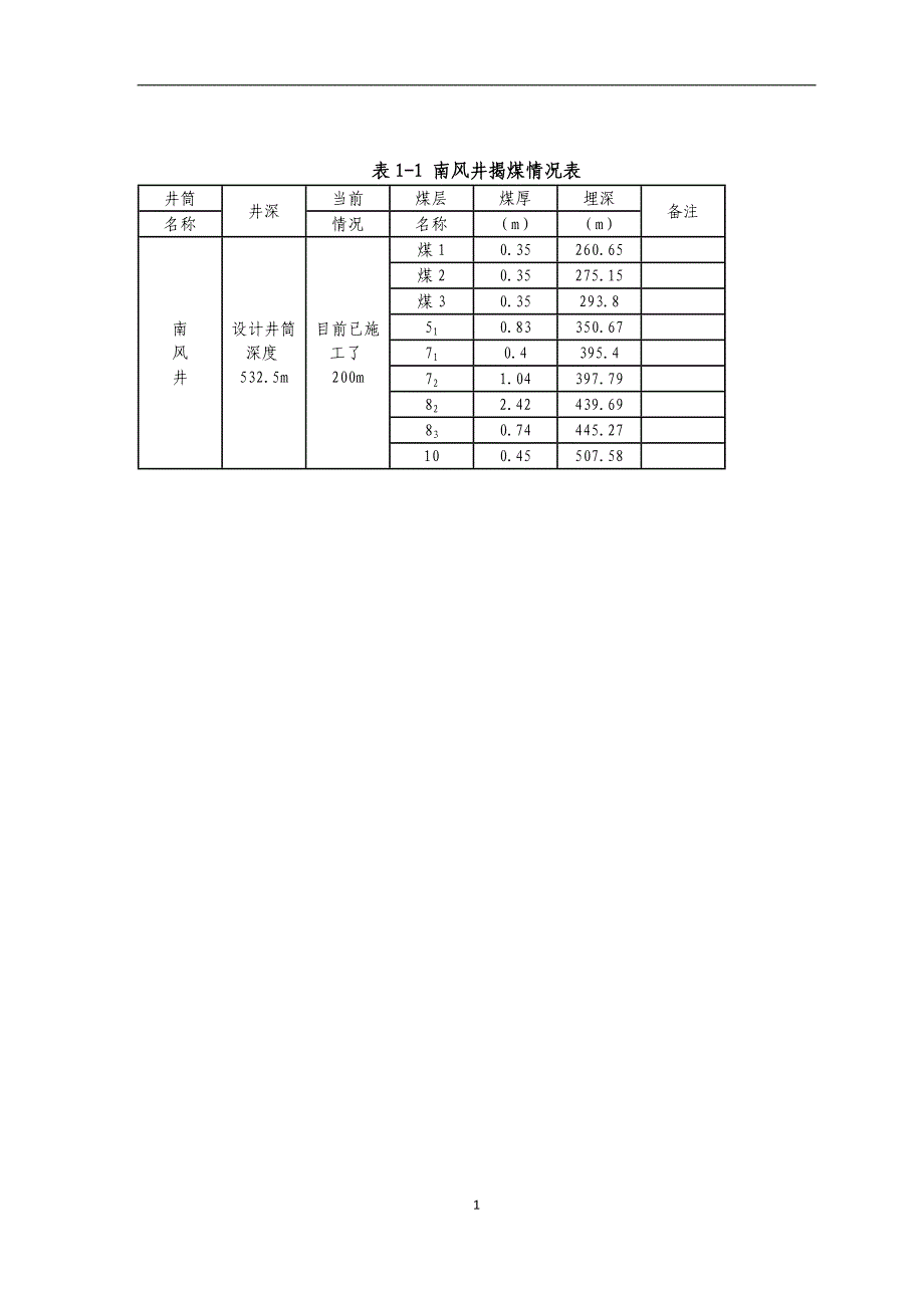 孙疃南风井揭煤施工安全技术措施_第4页