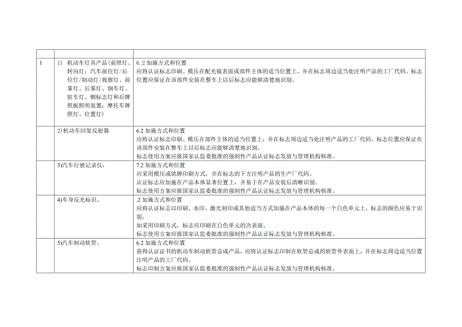 汽车3C标志加施方式与位置_第1页