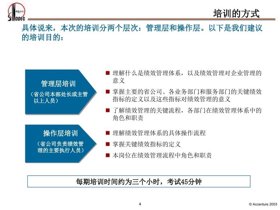 埃森哲--江苏石油分公司绩效管理体系培训计划_第5页