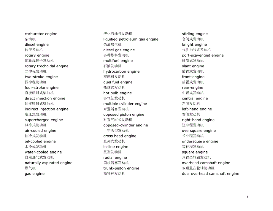 汽车英语词汇1_第4页