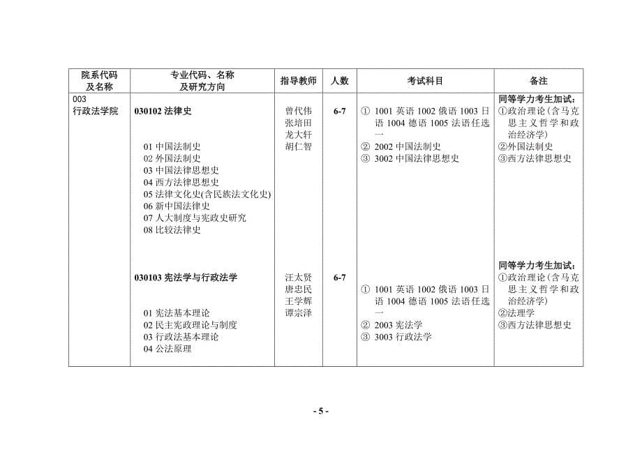 西南政法 博士招生_第5页