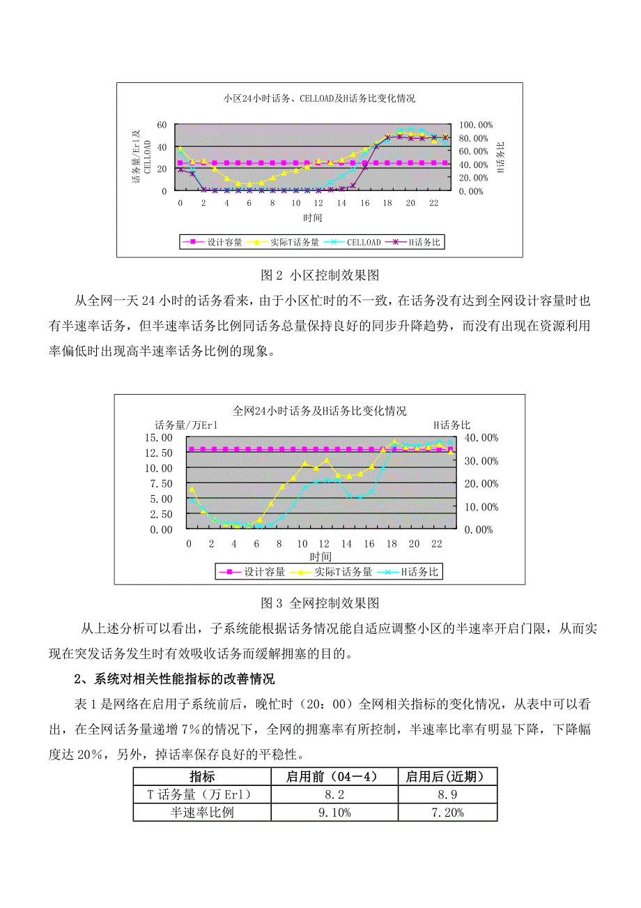 智能拥塞控制系统在深圳网络中的应用_第4页